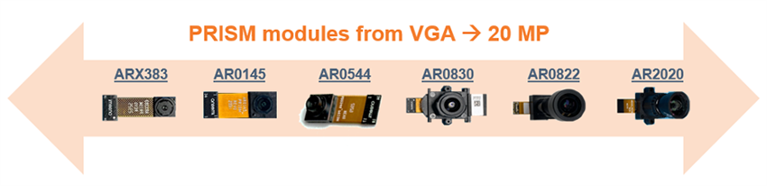 インフォグラフィック - onsemi プレミアリファレンスイメージセンサモジュールエコシステム